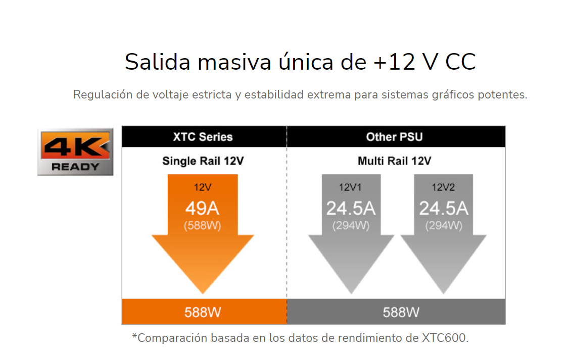 Fuente de Poder Gamer ATX Cougar XTC 600W Plus 80 High Power