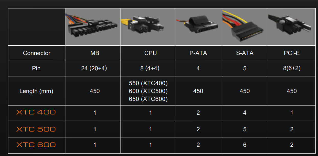 Fuente de Poder Gamer ATX Cougar XTC 600W Plus 80 High Power