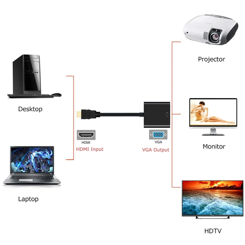 Conversor HDMI A VGA FULL HD con salida de Audio Dblue HGA05