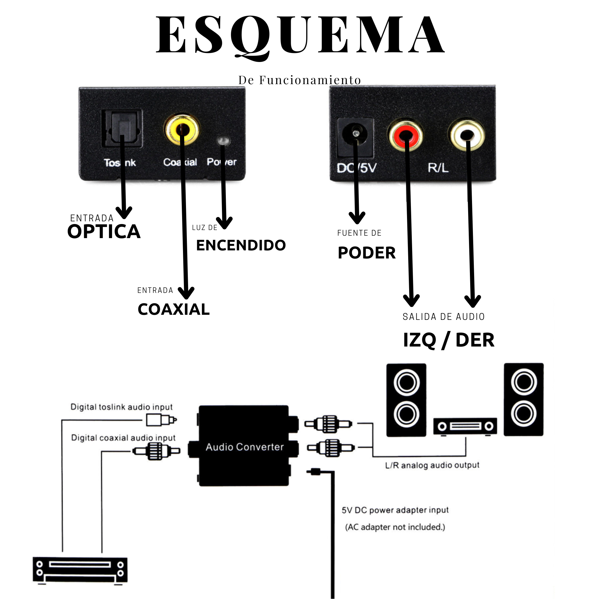 Conversor de Audio Óptico Digital a RCA / AUX Ulink UL-DGRCA