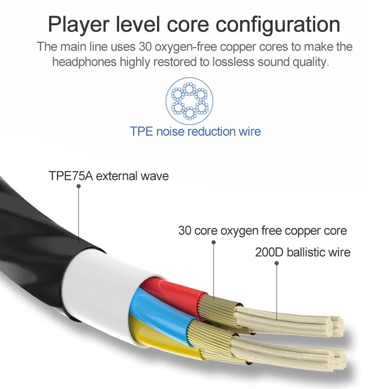 Audífonos Type-C HIFI con Manos Libre Tecmaster White 300516