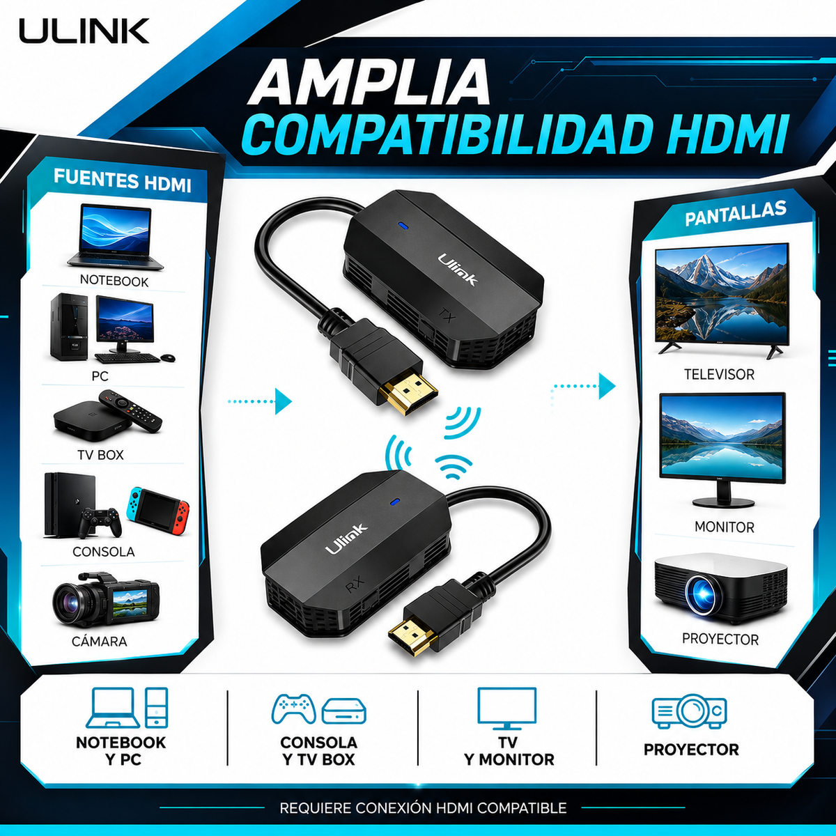 Transmisor HDMI Inalámbrico Profesional 1080p High Speed 20m