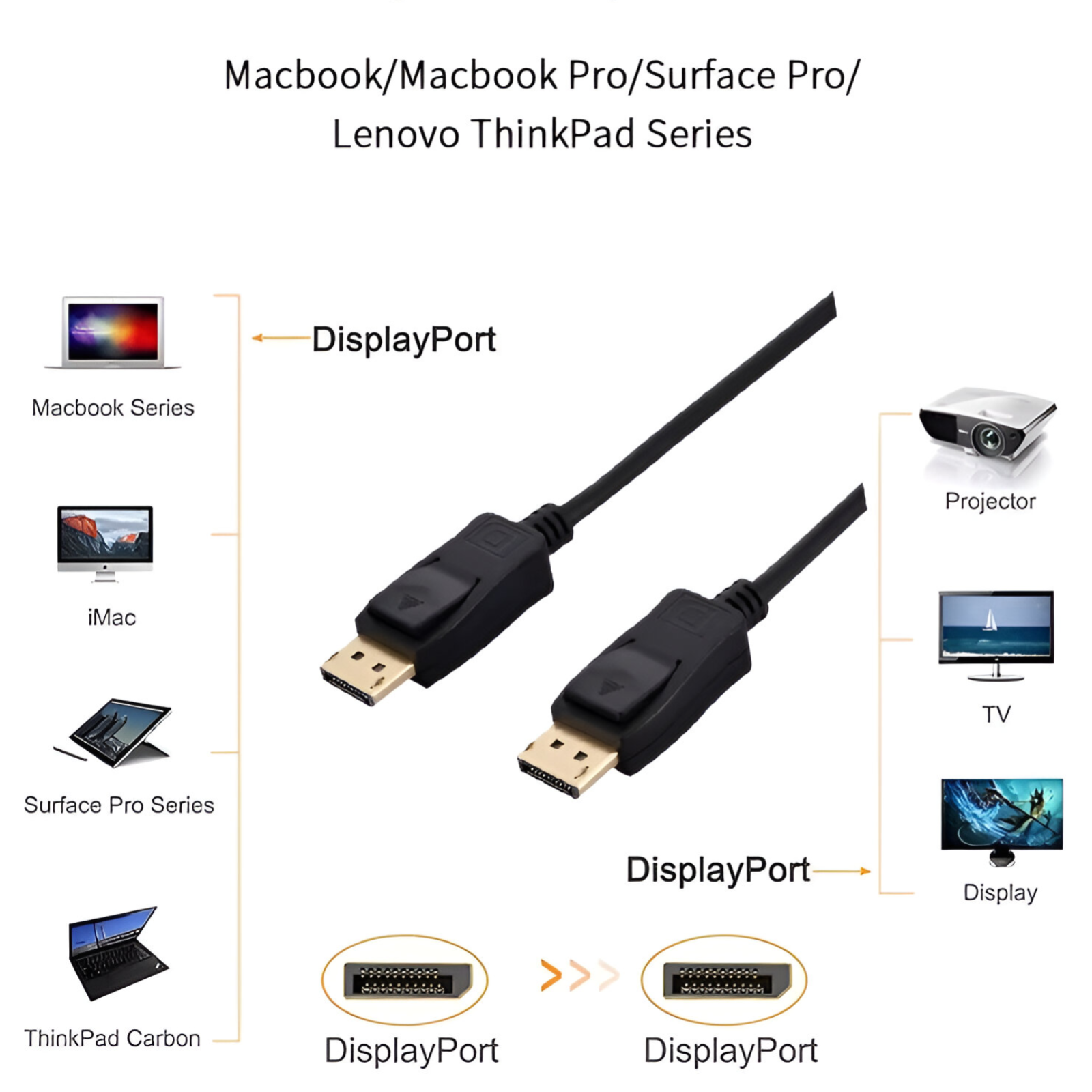 Cable DisplayPort 4K UHD + HDR 3D / 60HZ Ulink 1.8M 0150154