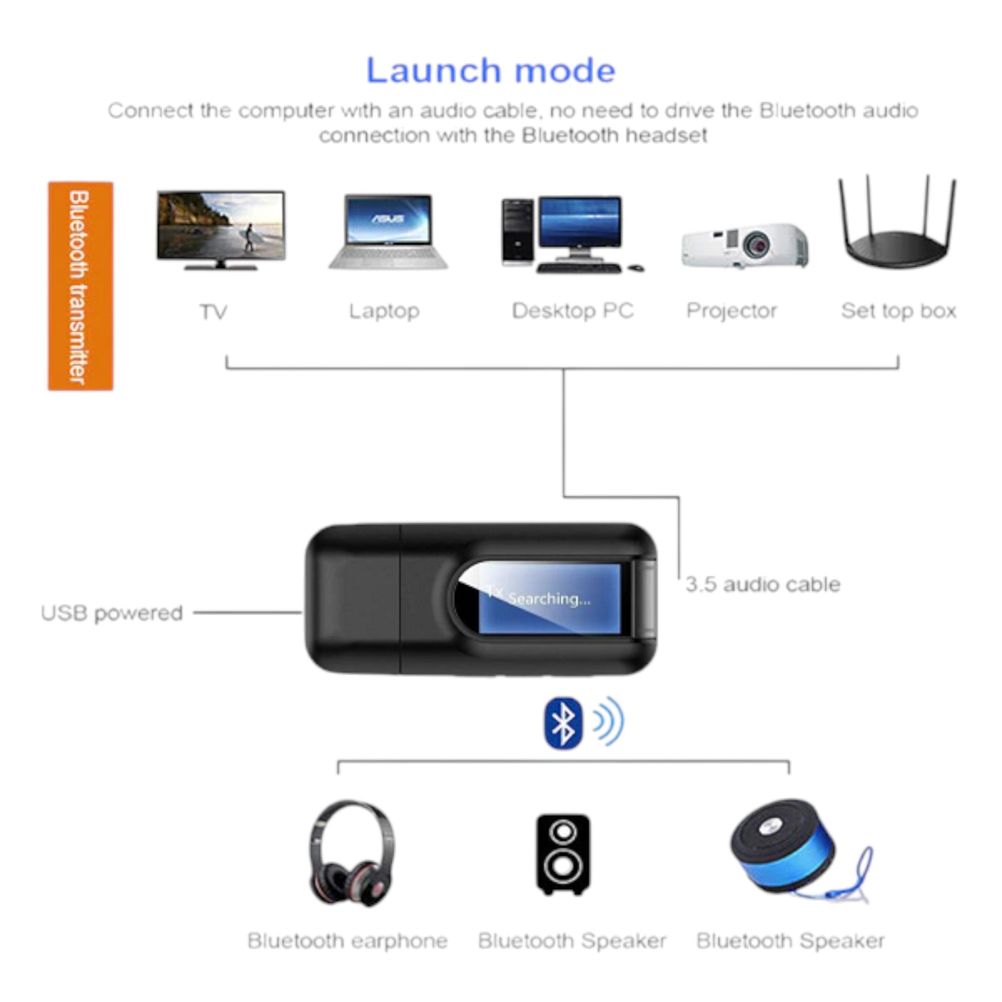 Transmisor y Receptor Bluetooth de Audio y Datos RX - TX BT 5.0 Pantalla LCD