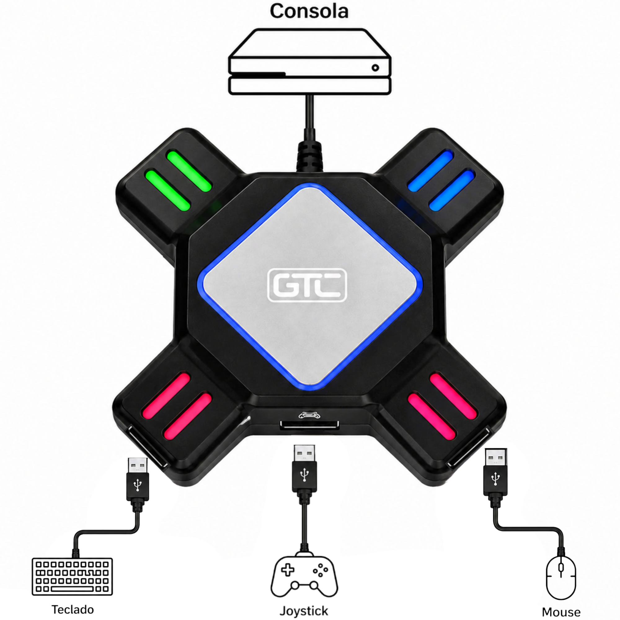 Hub Adaptador de Consolas para Teclado-Mouse Multiplataforma