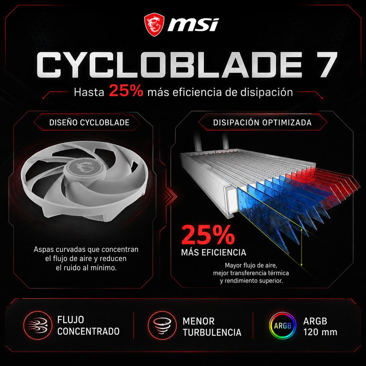 Sistema de Refrigeración Liquida MSI 360 Full ARGB MAG A13