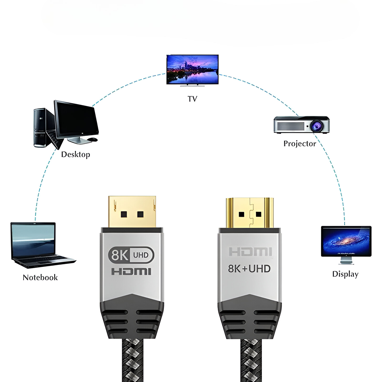 Cable HDMI Profesional V 2.1 para 8K / 48 Gbps / 2 Metros