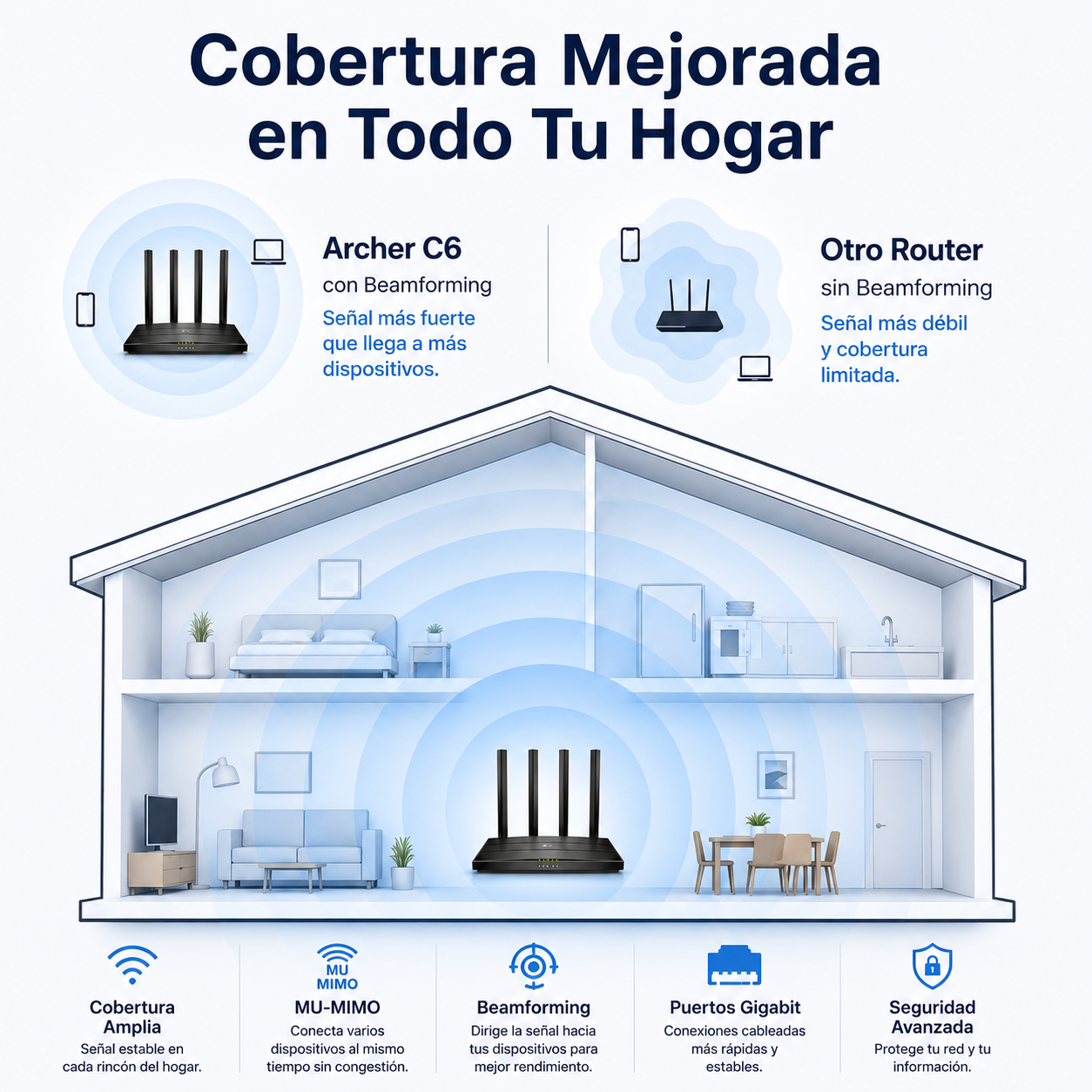 Router Tp-LINK AC1200 Archer C6 MU-MIMO Gigabyte