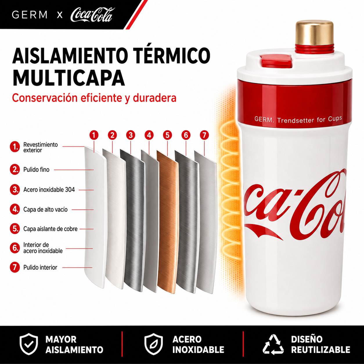 Vaso Térmico MUG Germ Coca-Cola Acero Inoxidable 650ML White