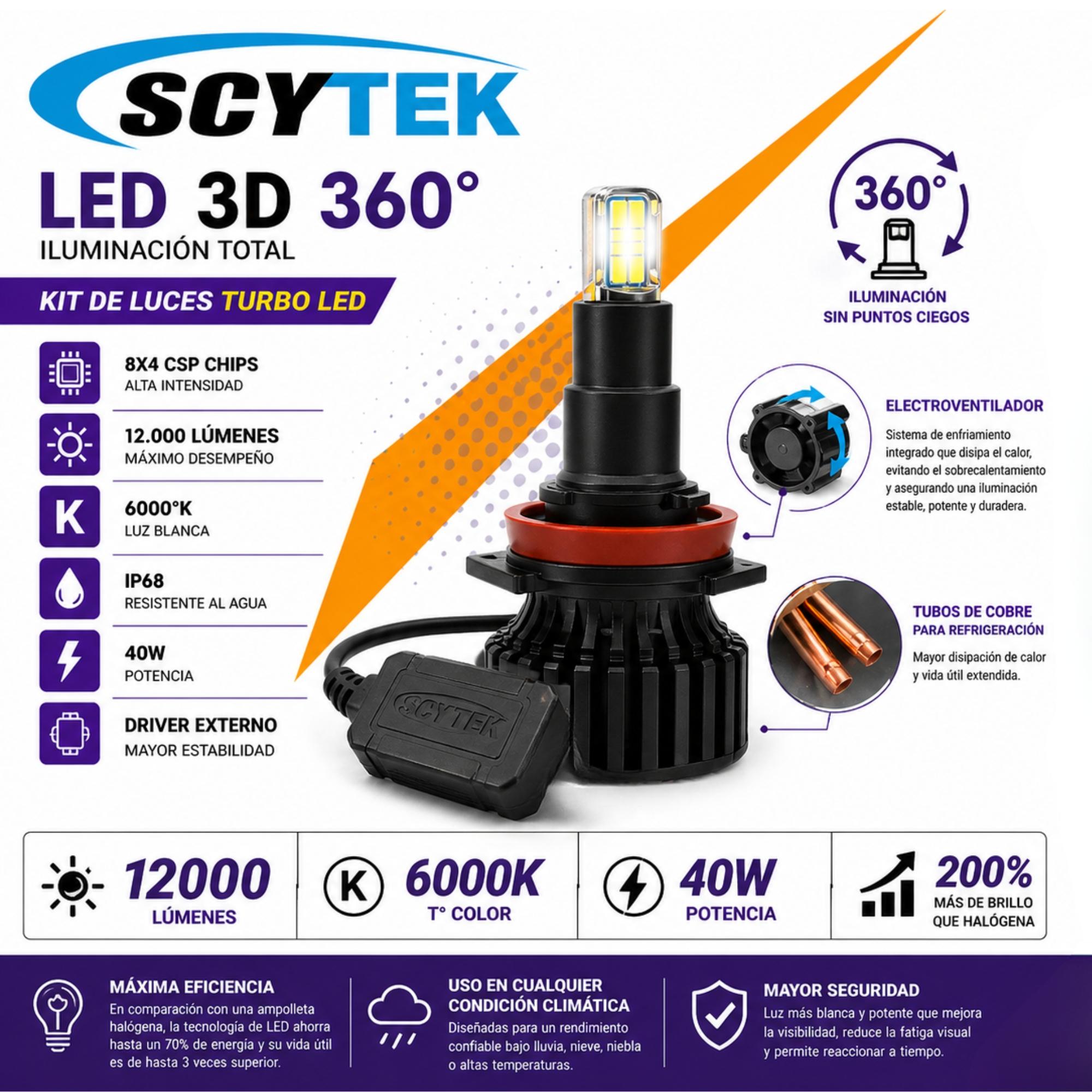 Kit de Luces Turbo LED 9006 Canbus 12000Lm 3D 360° 40W 6000K