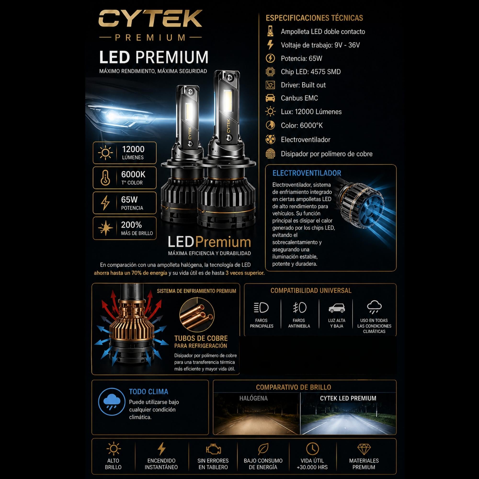Kit de Luces Turbo LED H7 Canbus 65W Premium Ligth 12000Lm
