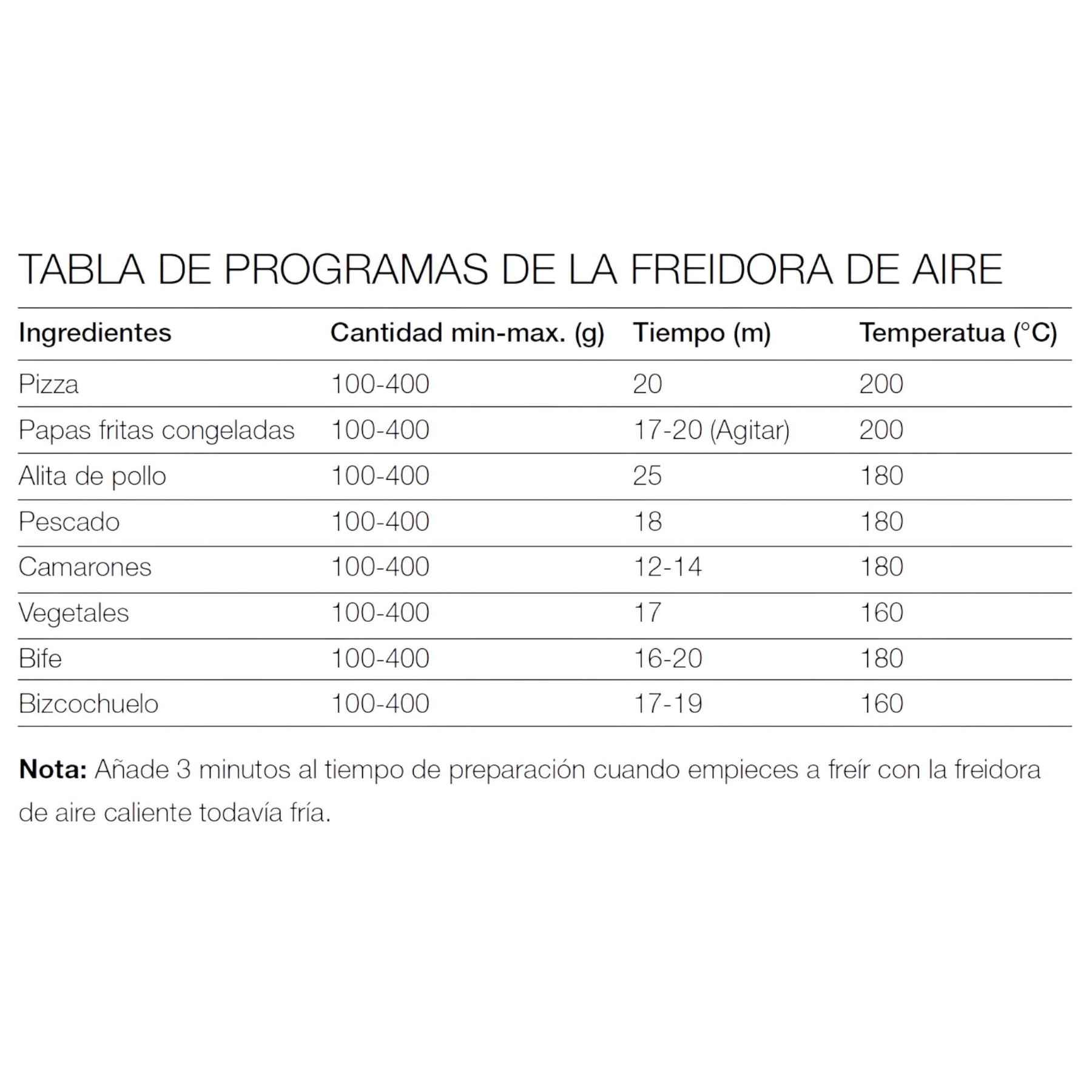 Freidora de Aire 6.9LT Airchef EasyFryer 6900 Touch 1900W