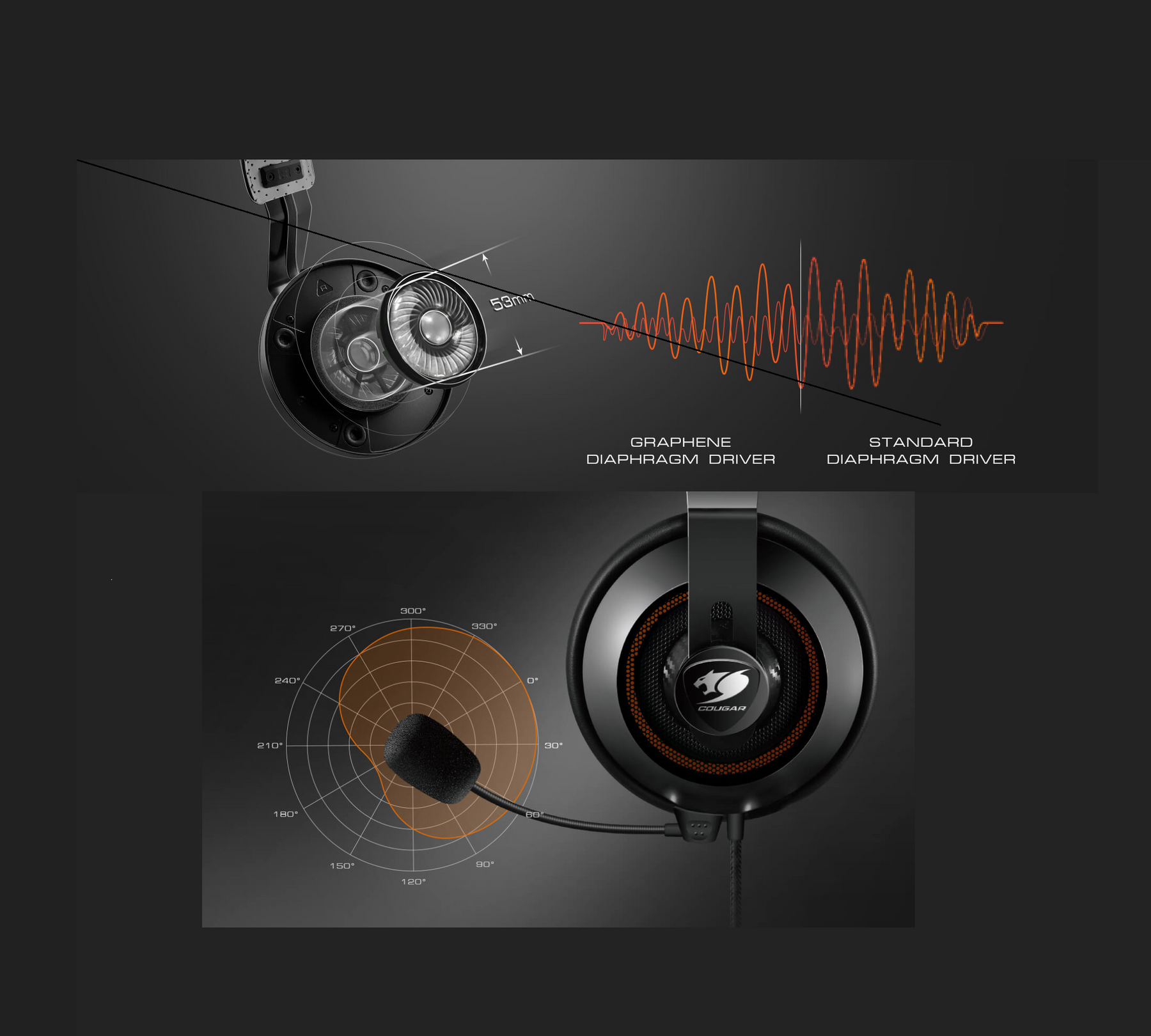 Audifono Gamer Cougar 53mm Phontum S Multiplataformas