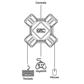 Hub Adaptador de Consolas para Teclado-Mouse Multiplataforma