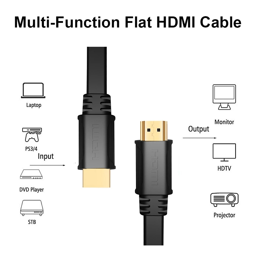 Cable HDMI Plano de 3 Metros con Compatibilidad 4K/FHD FT30