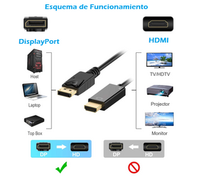 Cable DisplayPort DP a HDMI 4K Ultra HD 1.8m Reforzado