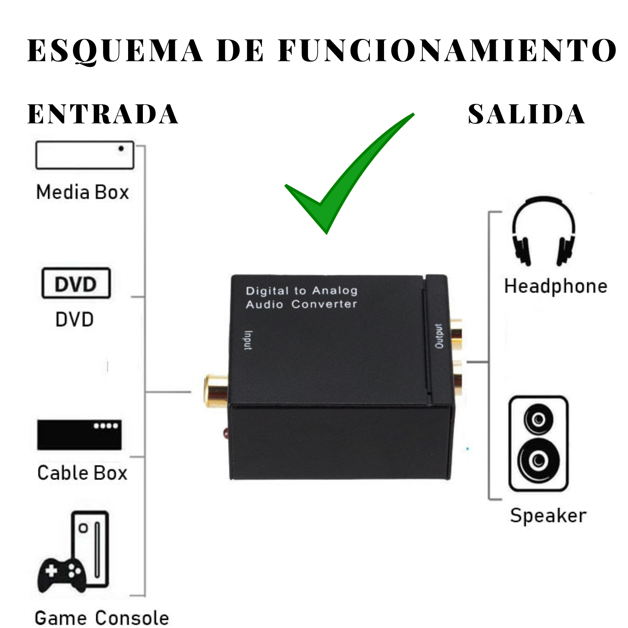 Conversor de Audio Óptico Digital a RCA / AUX Ulink UL-DGRCA