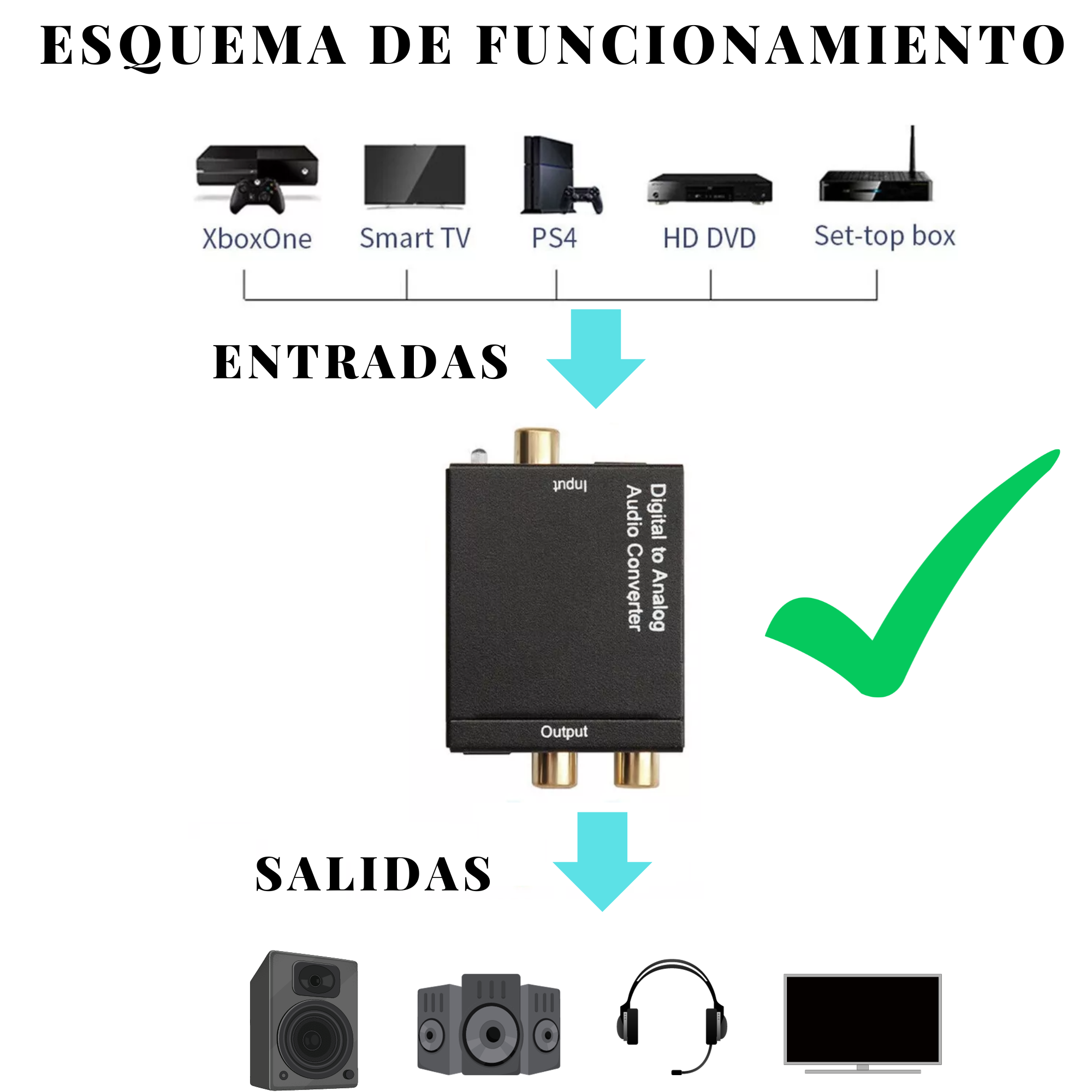 Conversor de Audio Óptico Digital a RCA / AUX Ulink UL-DGRCA