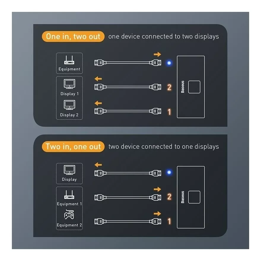 Splitter Hdmi Baseus Matrix 4K CAHUB-BC0G de 2 Salidas HDMI
