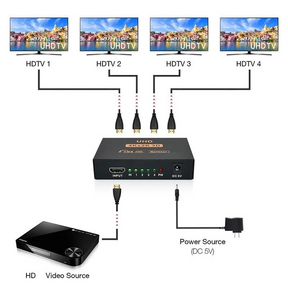 Spliter HDMI 4K 3D High Speed Pro de 4 Salidas Sin LAG HD04