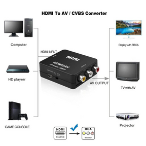 Conversor de entrada HDMI a Salida RCA Full HD Ulink UL-HRCA