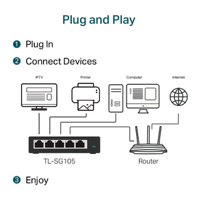 Switch Tp-Link 5 Puertos Gigabit TL-SG105 High Performance