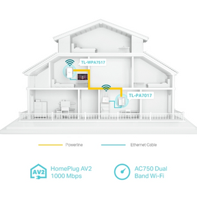 Kit Powerline Wifi Extender TP-LINK High Power TL-WPA7517