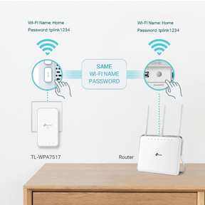 Kit Powerline Wifi Extender TP-LINK High Power TL-WPA7517