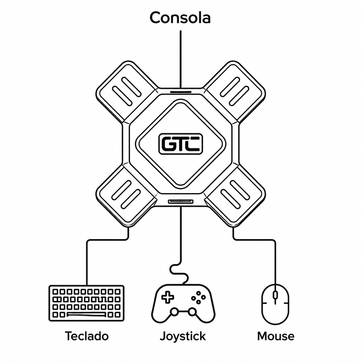 Hub Adaptador de Consolas para Teclado-Mouse Multiplataforma