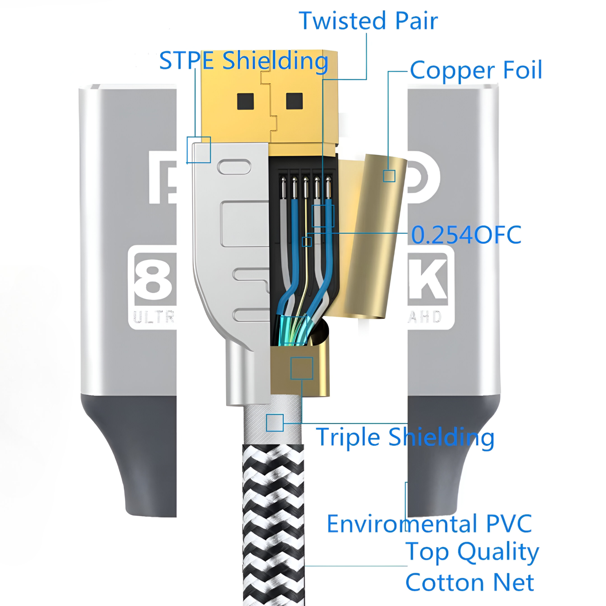 Cable DisplayPort 8K Profesional Video 32Gbps + Audio 32-Bit