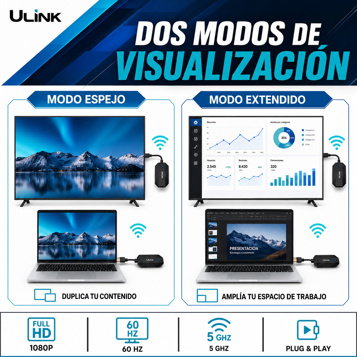 Transmisor HDMI Inalámbrico Profesional 1080p High Speed 20m