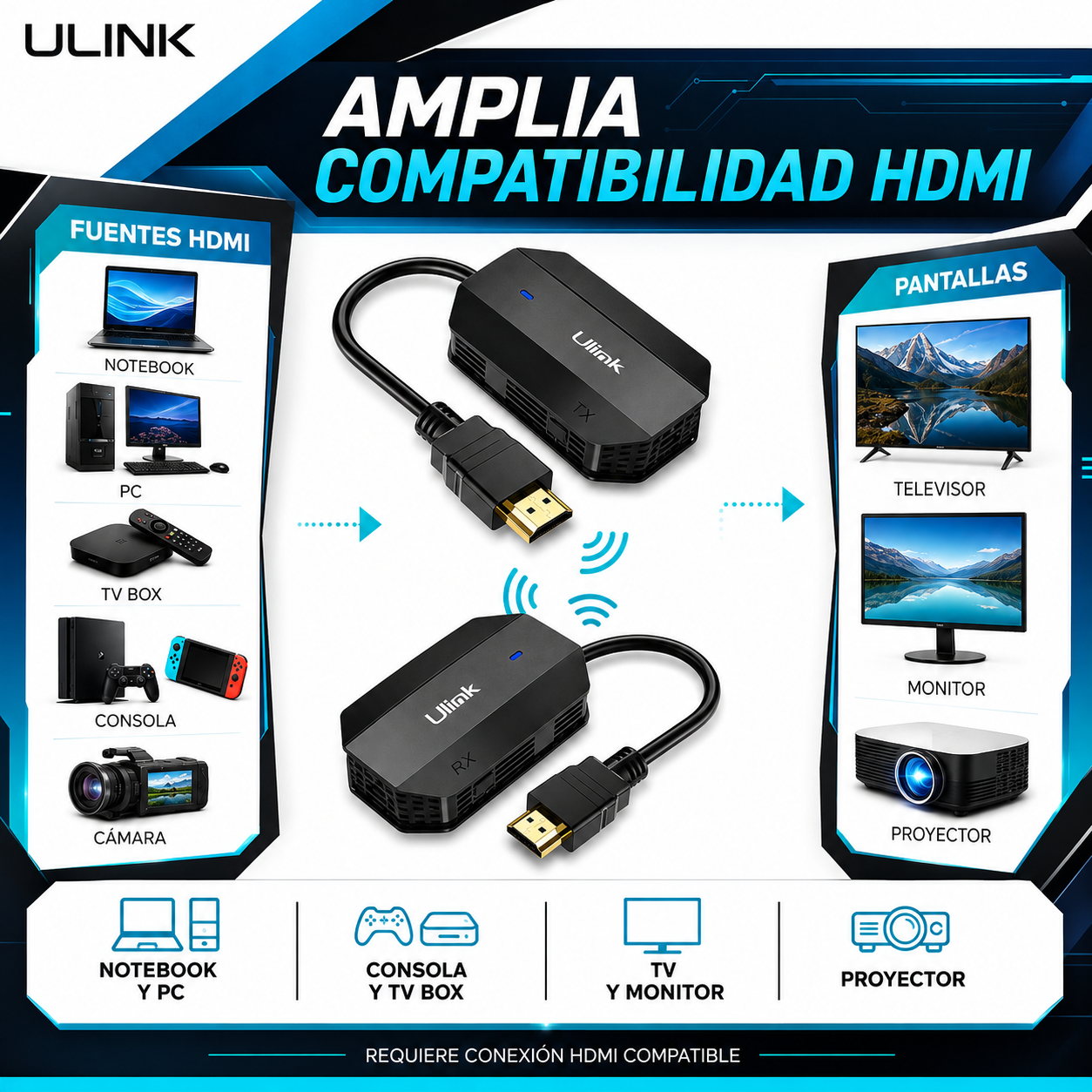 Transmisor HDMI Inalámbrico Profesional 1080p High Speed 20m