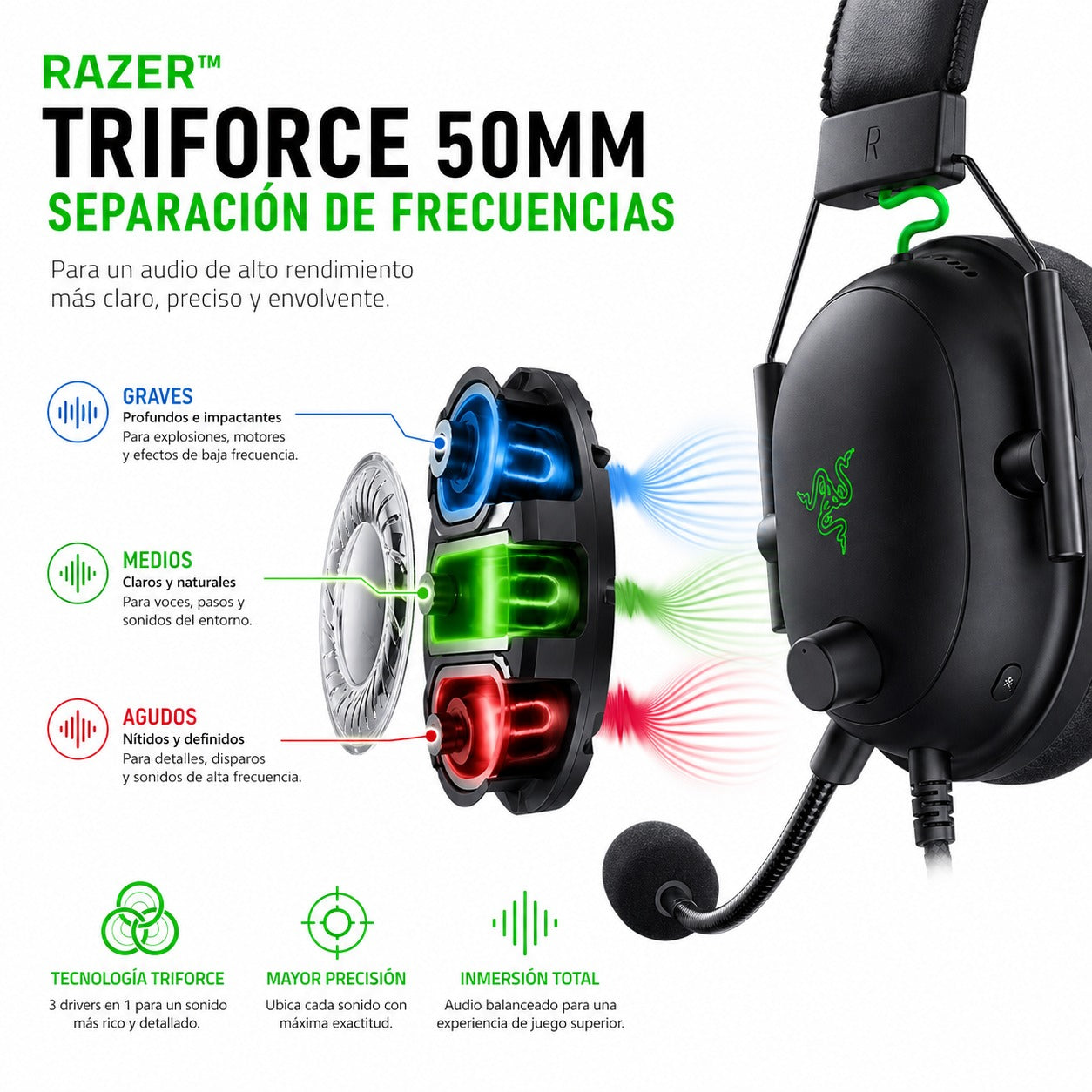 Audifonos Gamer Razer Blackshark V2 Usb Esports