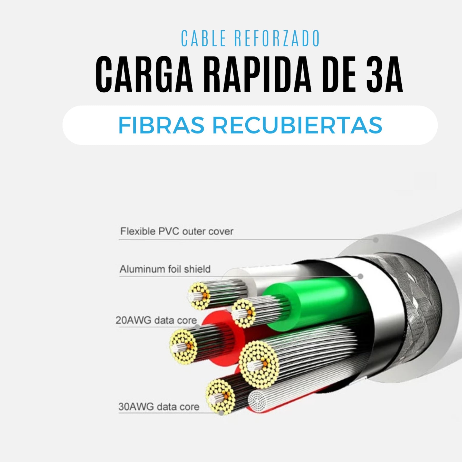 Cable De Datos USB-C a USB-A Multiplataformas 2.5 Metros 3A