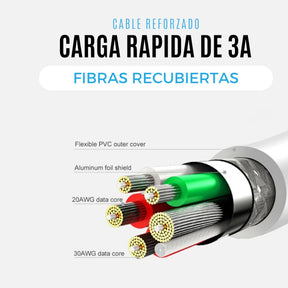 Cable De Datos USB-C a USB-A Multiplataformas 2.5 Metros 3A