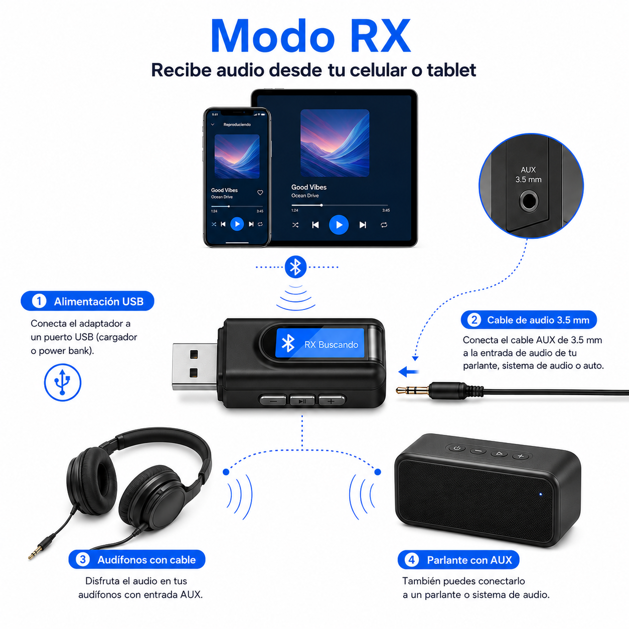 Transmisor y Receptor Bluetooth de Audio y Datos RX - TX  BT 5.0 Pantalla LCD