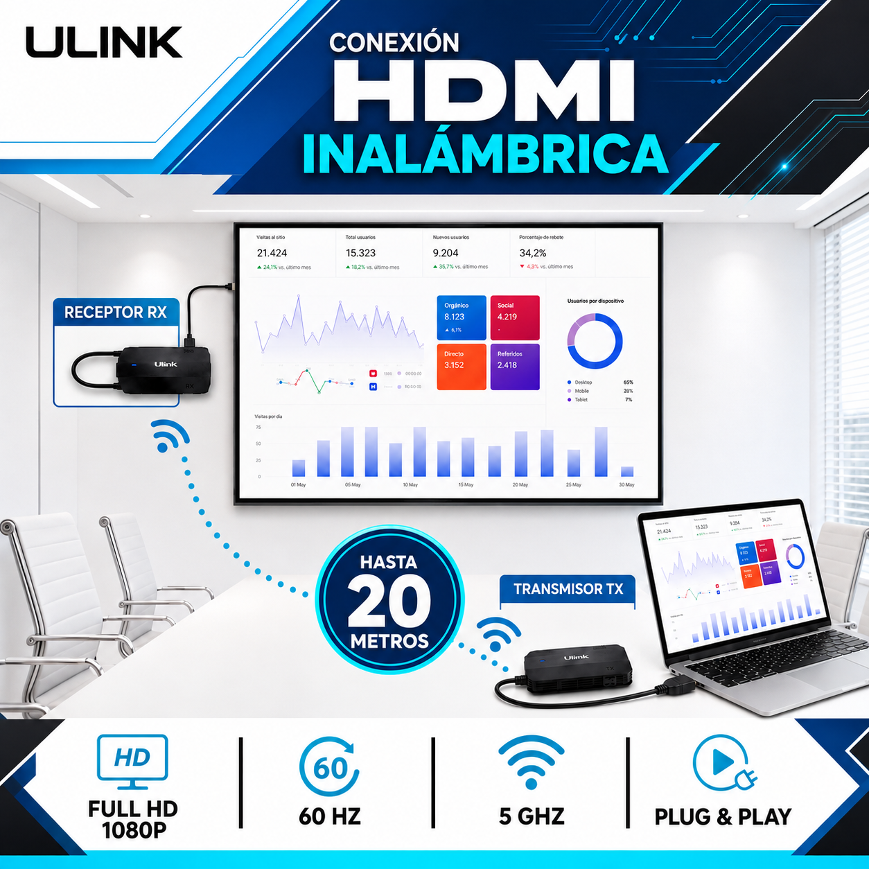 Transmisor HDMI Inalámbrico Profesional 1080p High Speed 20m