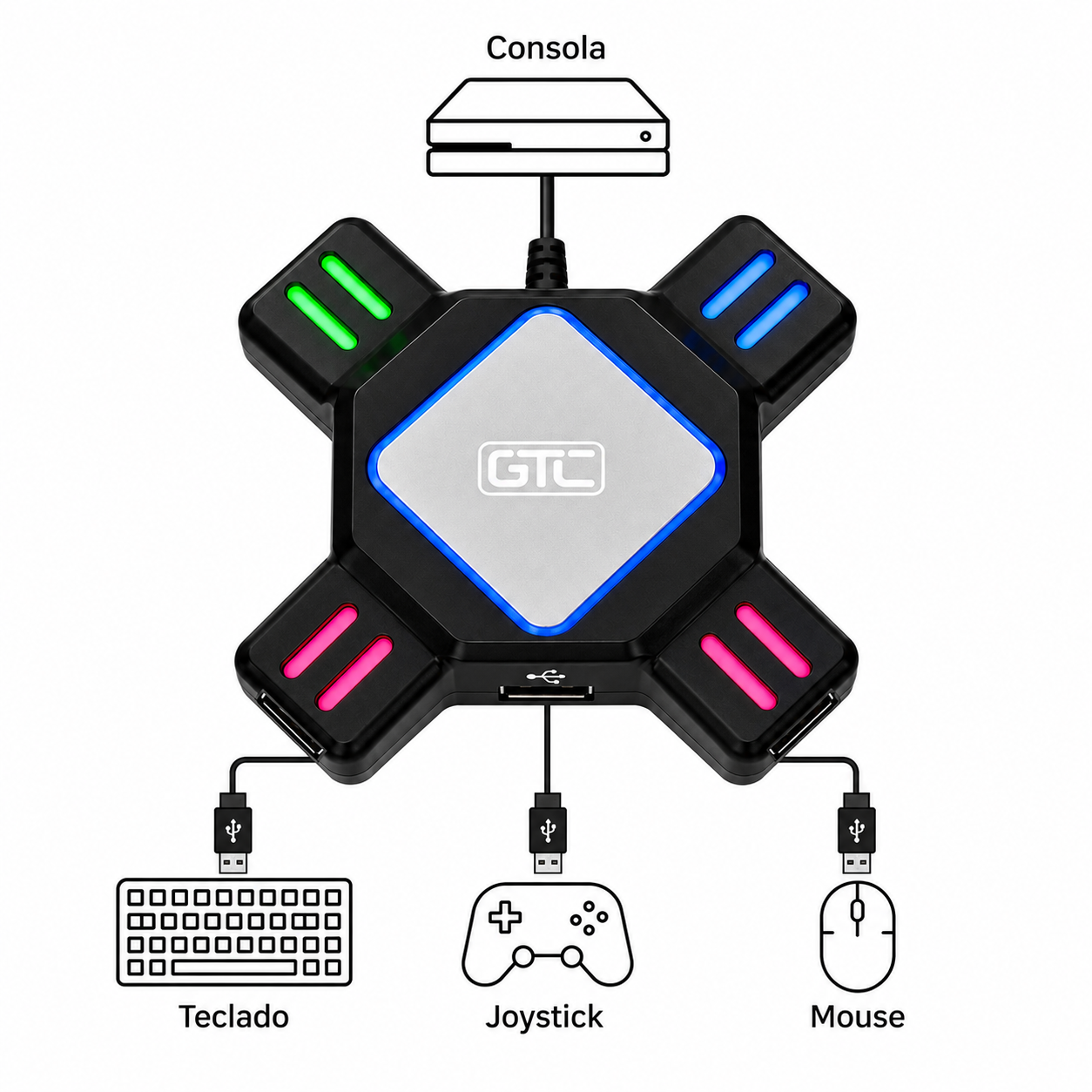 Hub Adaptador de Consolas para Teclado-Mouse Multiplataforma