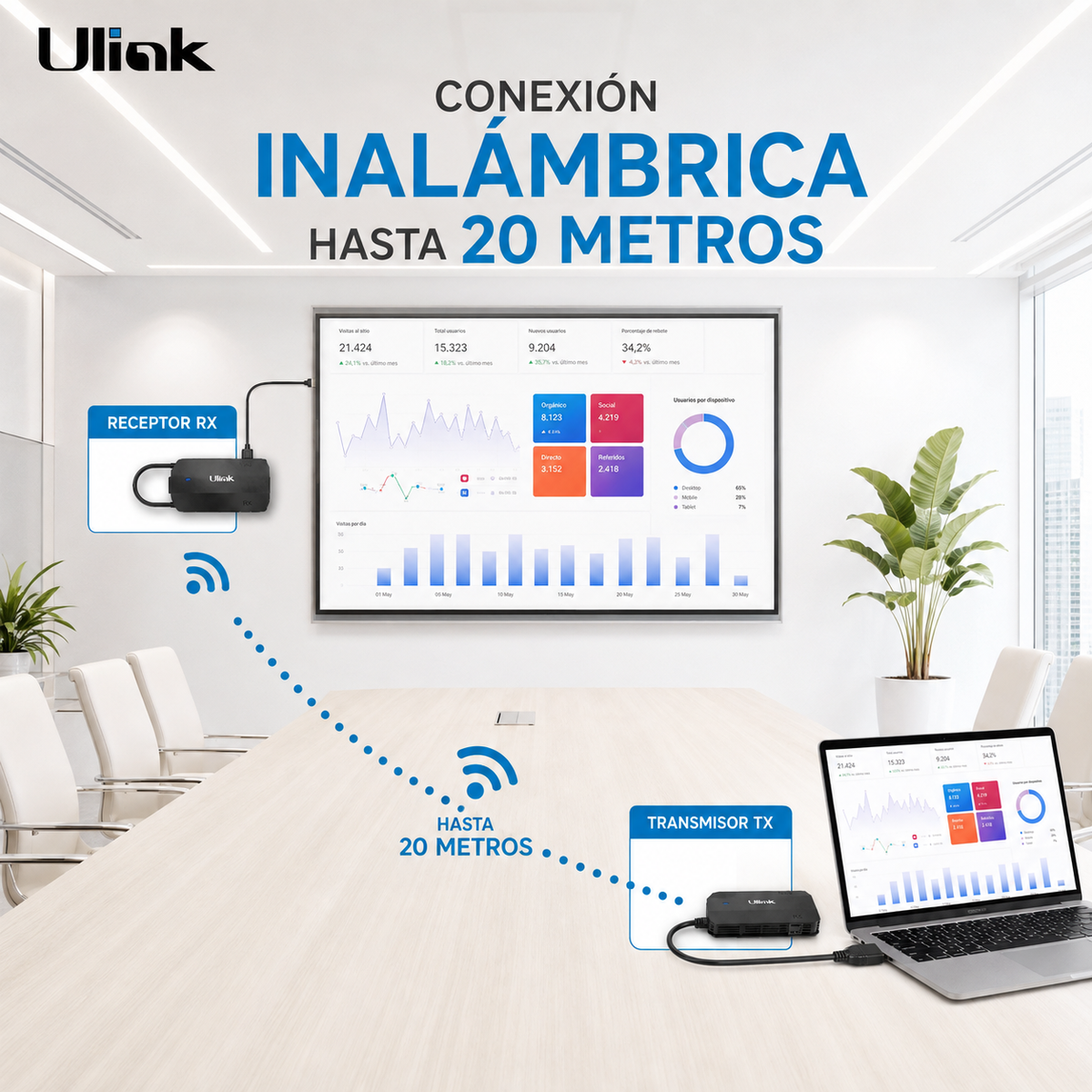 Transmisor HDMI Inalámbrico Profesional 1080p High Speed 20m