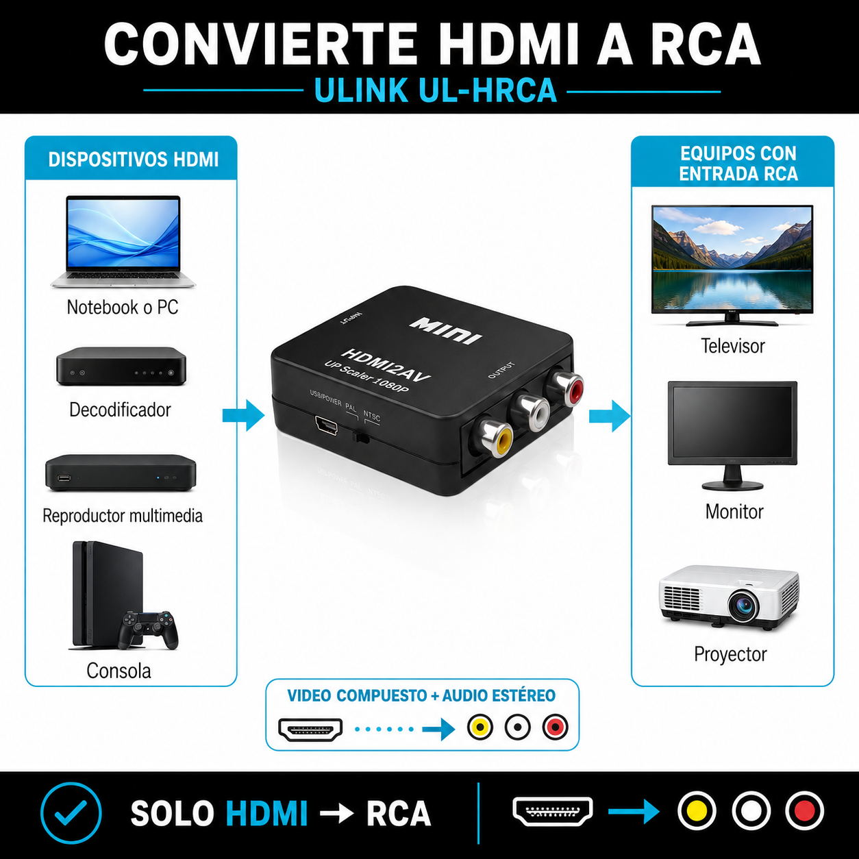 Conversor de entrada HDMI a Salida RCA Full HD Ulink UL-HRCA