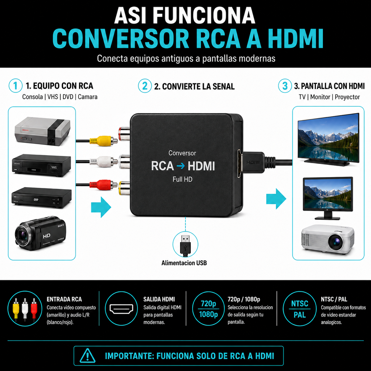 Conversor de Entrada RCA a Salida HDMI Full HD 1080p