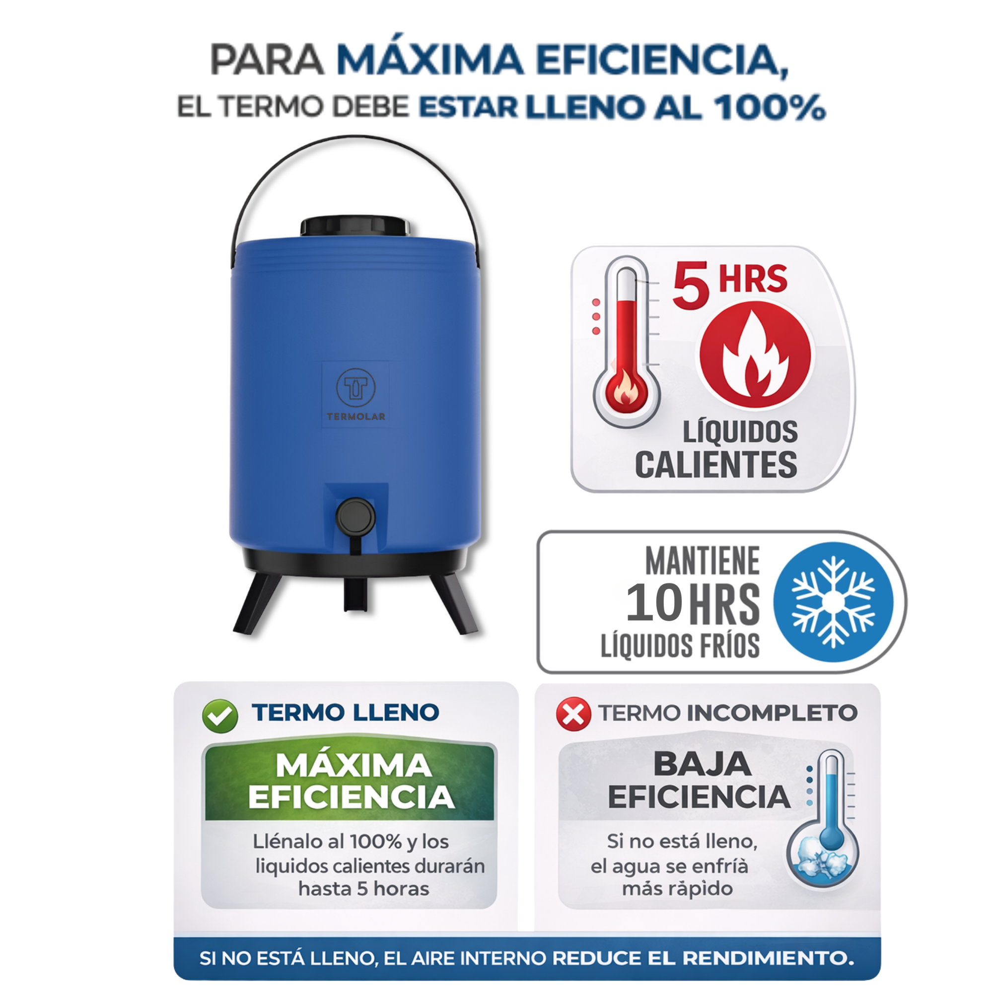 Maxi Termo de 15 Litros Termolar de Alta Eficiencia - Azul
