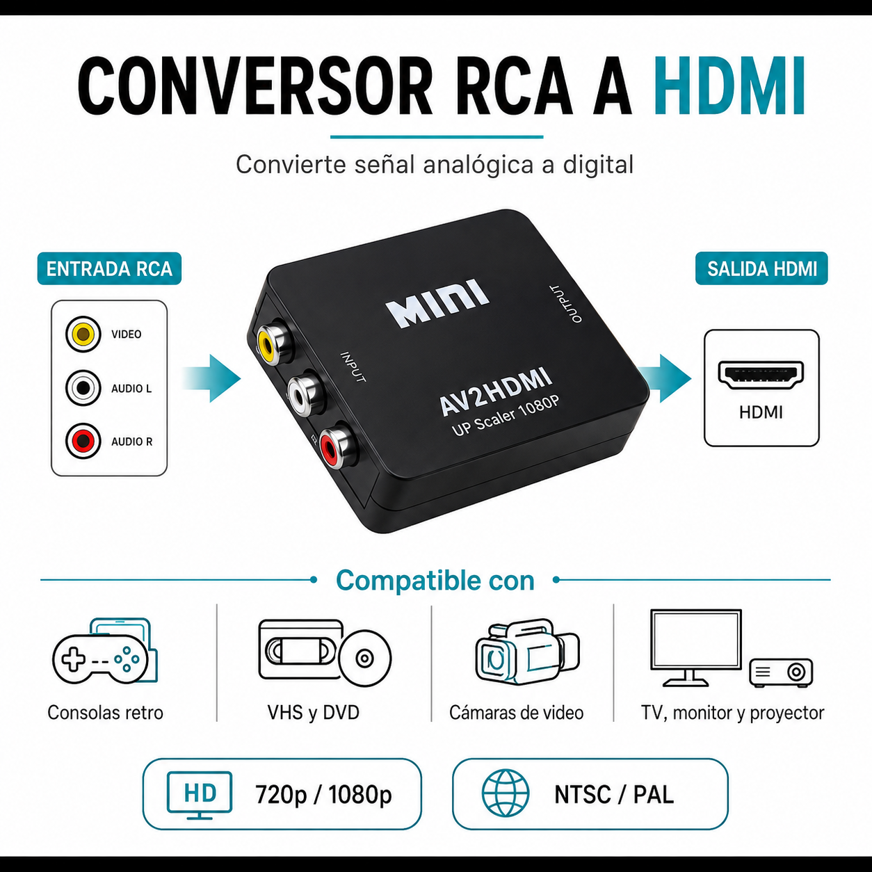 Conversor de Entrada RCA a Salida HDMI Full HD 1080p