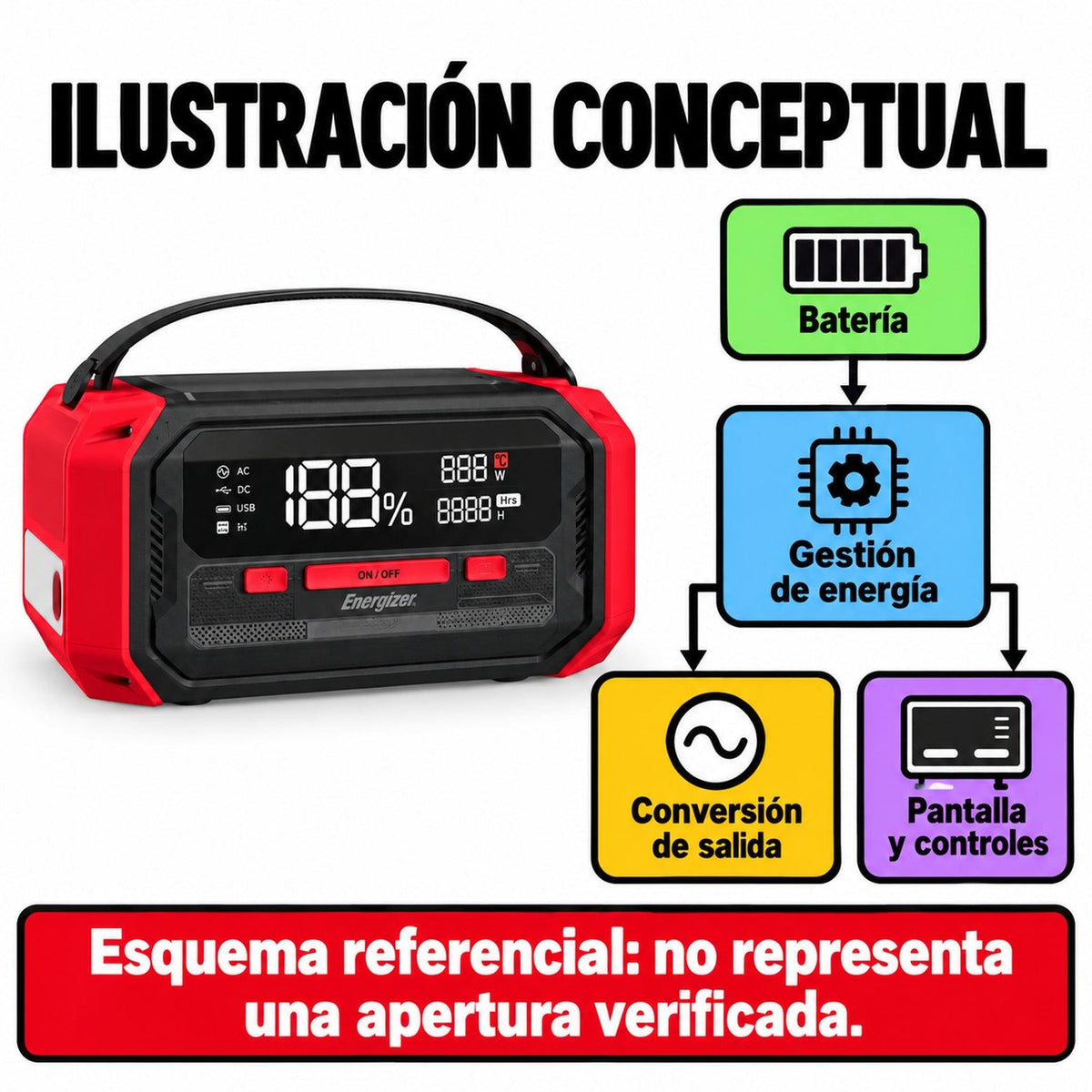 Estación de Energía 300W 224Wh LiFePO4 PPS230W2
