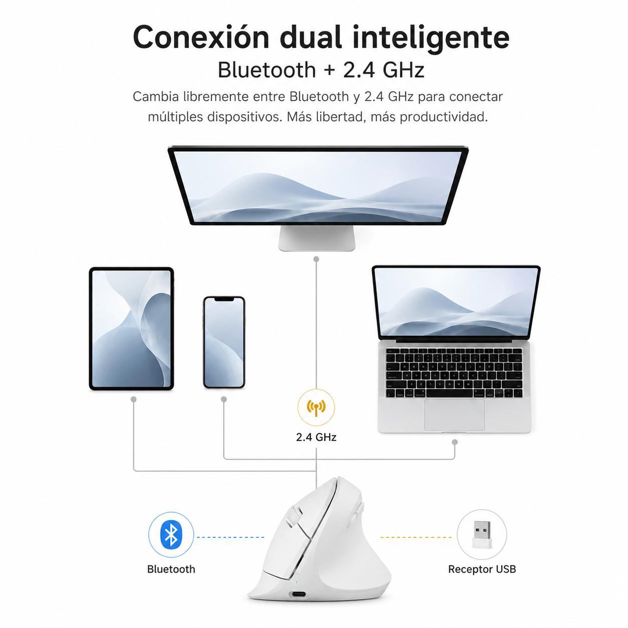 Mouse Vertical Ergonómico Dual Wireless Recargable Blanco