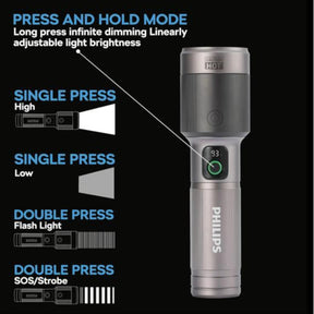 Linterna LED 60W High Power Zoom Aluminium USB-C Recargable