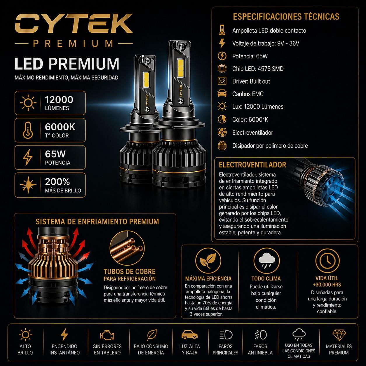 Kit de Luces Turbo LED H7 Canbus 65W Premium Ligth 12000Lm