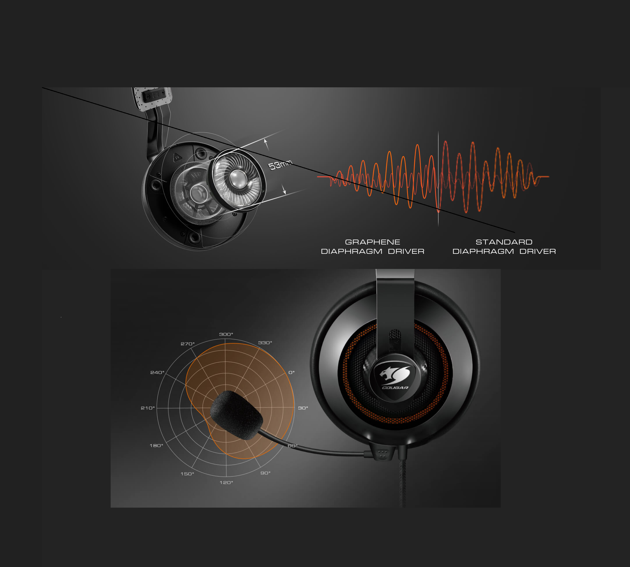 Audifono Gamer Cougar 53mm Phontum S Multiplataformas